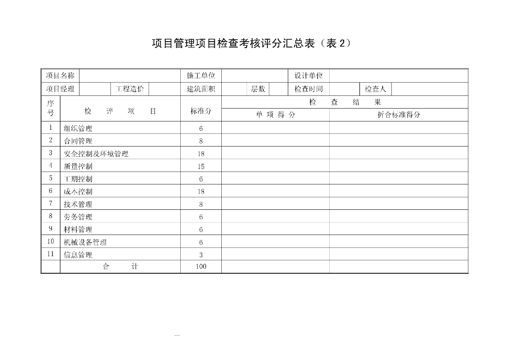 建筑公司集团对项目管理检查考核评分表