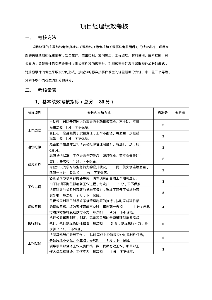 施工单位项目部管理人员绩效考核表