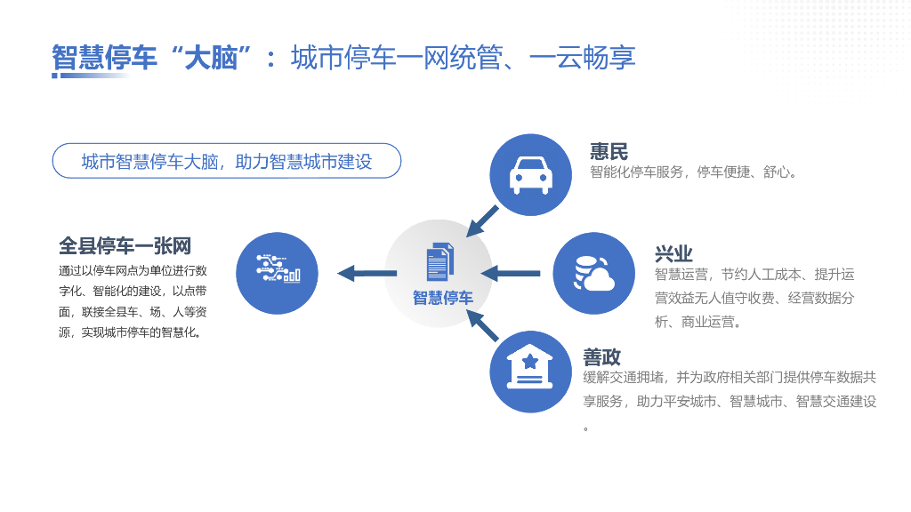 城市停车综合运营管理平台&商业停车场智慧停车解决方案_第9页