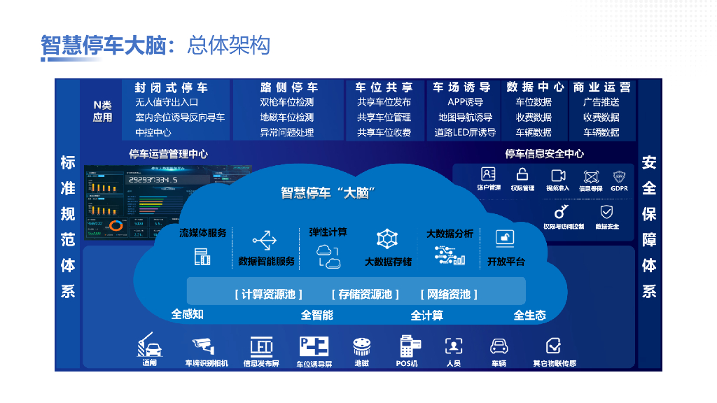 城市停车综合运营管理平台&商业停车场智慧停车解决方案_第10页