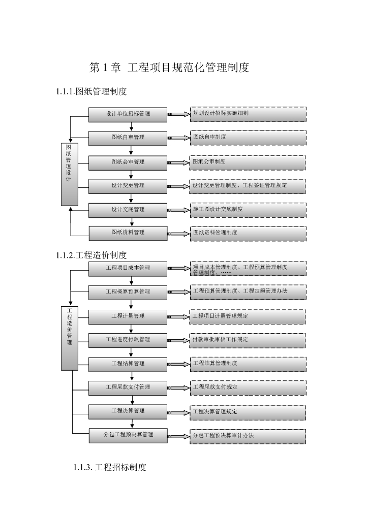 工程项目规范化管理制度（含多图）