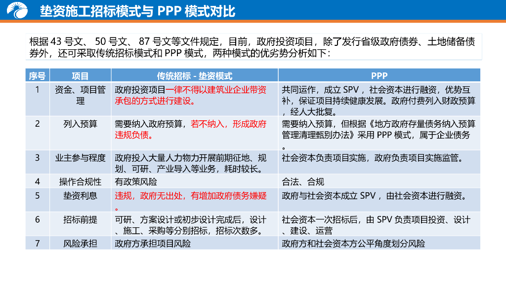 ppp模式和EPC模式比较及操作演示