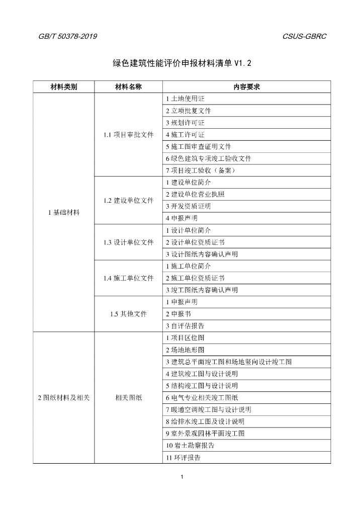 绿色建筑性能评价申报材料清单