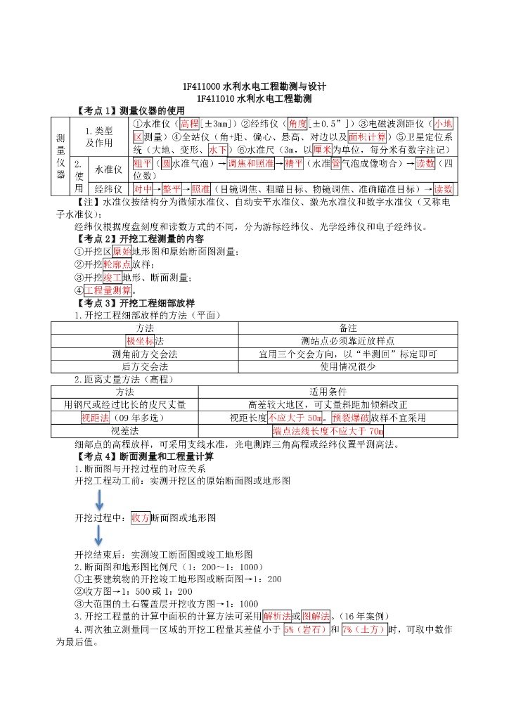 一级建造师水利实务考点速记手册