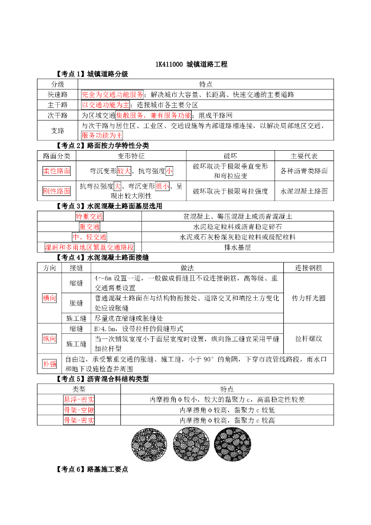 一级建造师市政实务考点速记手册