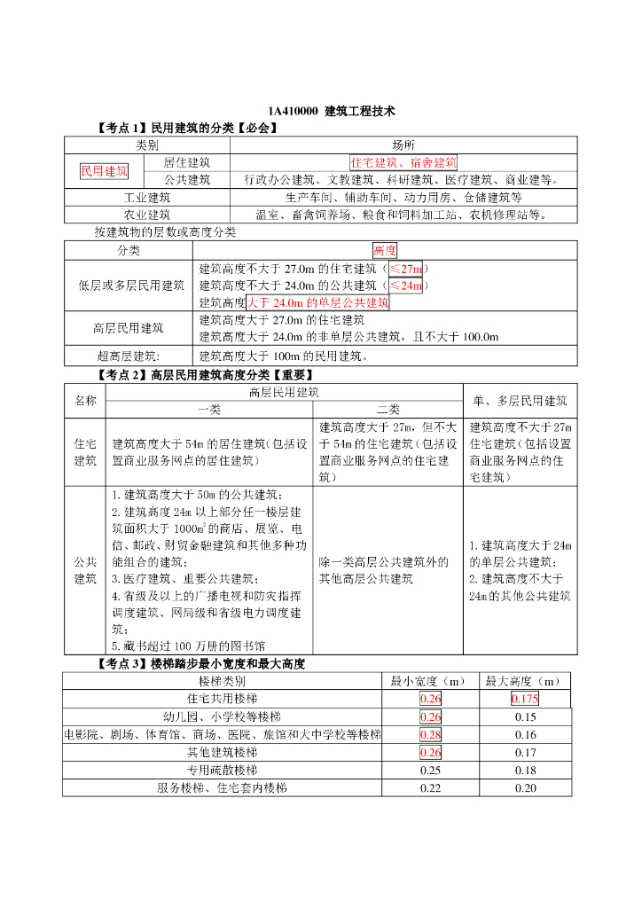 一级建造师建筑实务考点速记手册