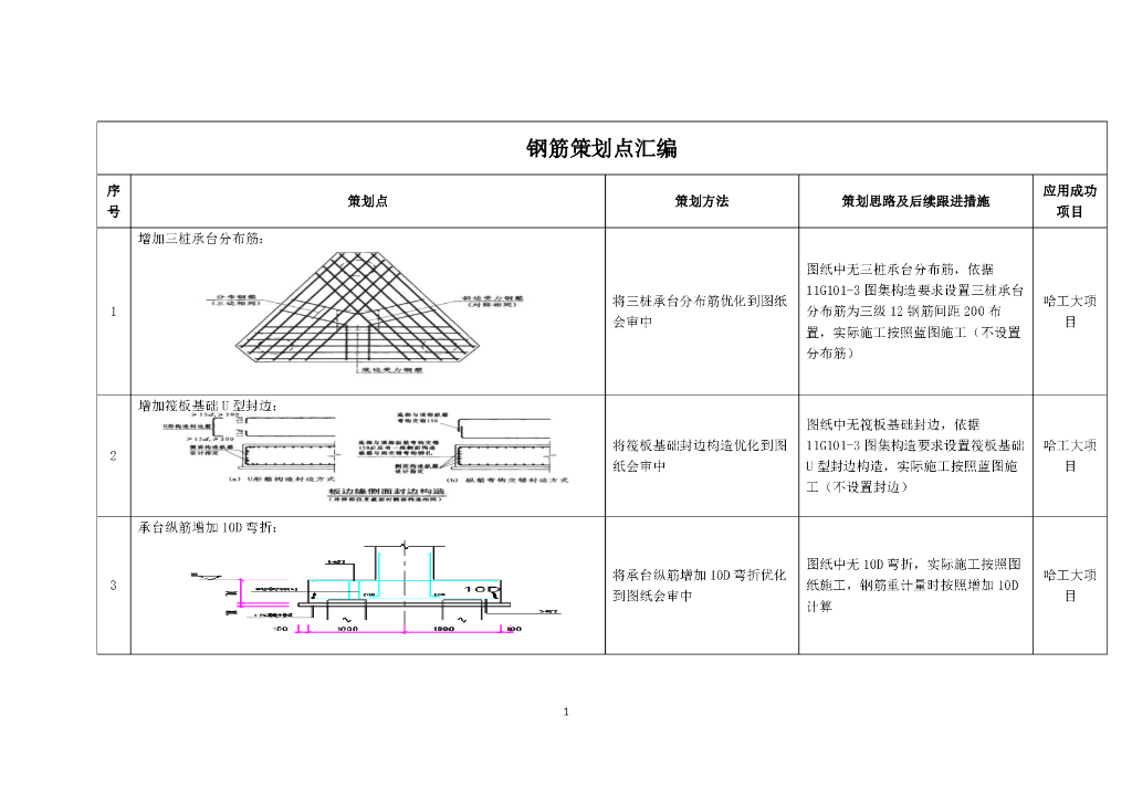 房建项目商务策划库（图文并茂）