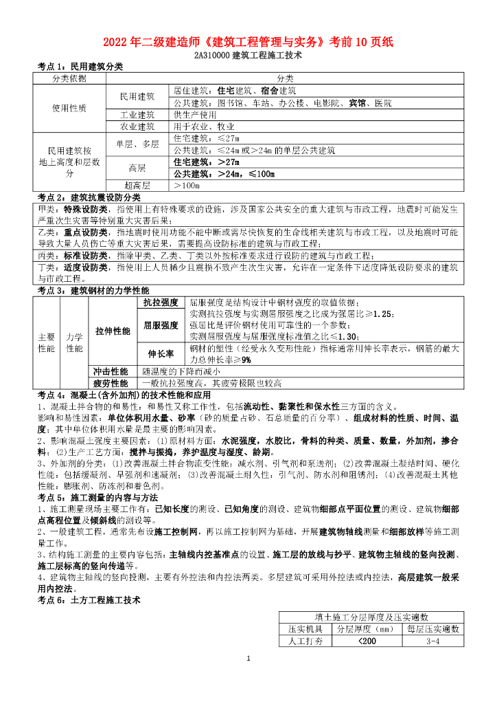 2022年二建《建筑工程管理与实务》考前10页纸