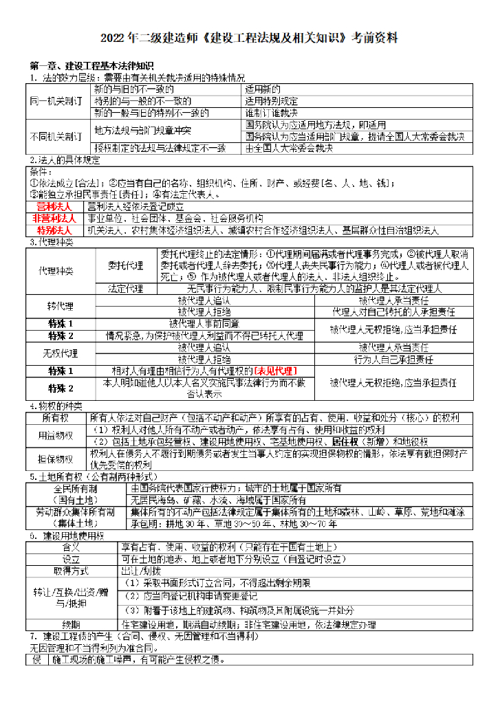 2022年二建《建设工程法规》考前10页纸