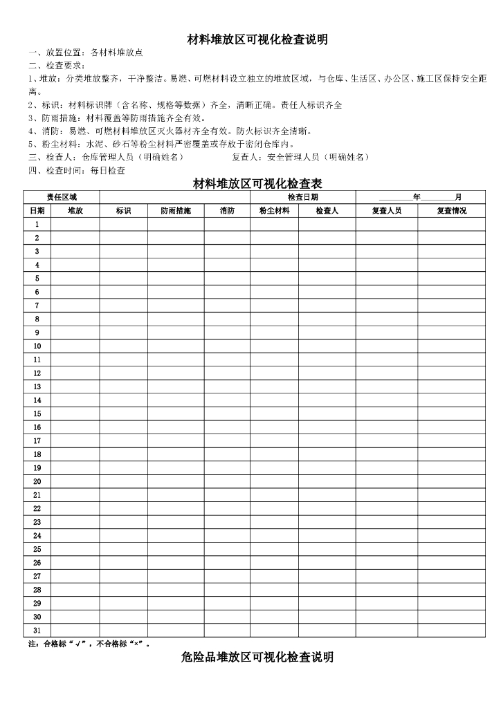 材料及危险品堆放区可视化检查说明