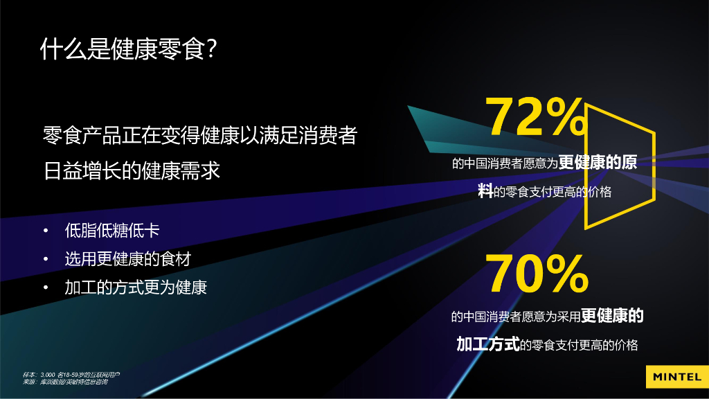 英敏特：大健康、情绪经济、居家经济下的零食创新_第6页