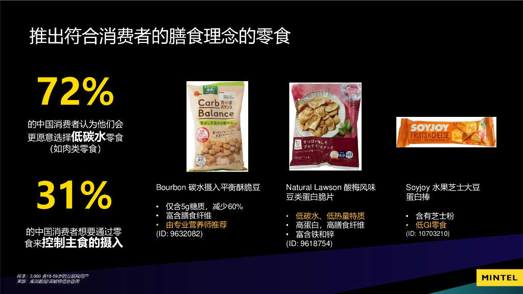 英敏特：大健康、情绪经济、居家经济下的零食创新_第10页