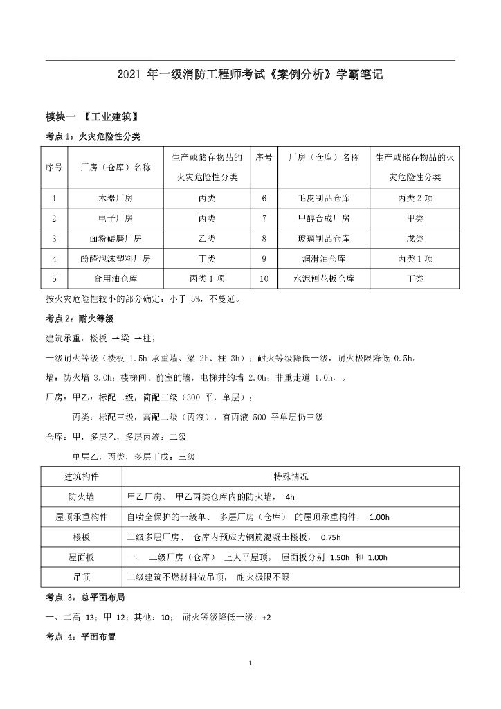 2021年一级消防工程师《案例分析》学霸笔记