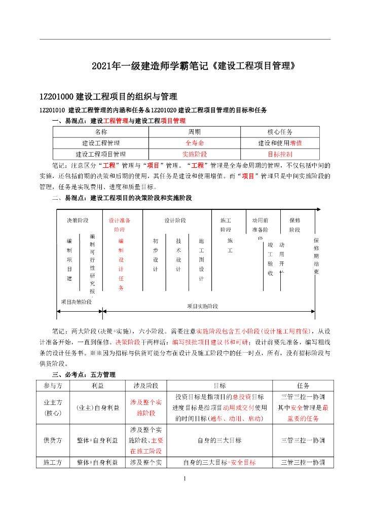 2021年一级建造师工程管理学霸笔记