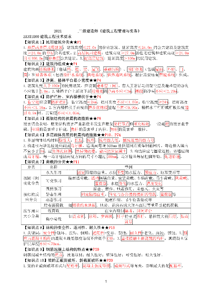 2021年二级建造师《建筑》考前资料10页纸