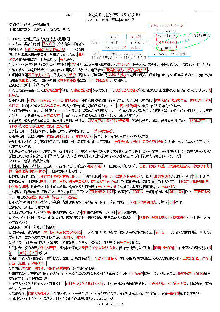 2021年二级建造师《法规》考前资料10页纸