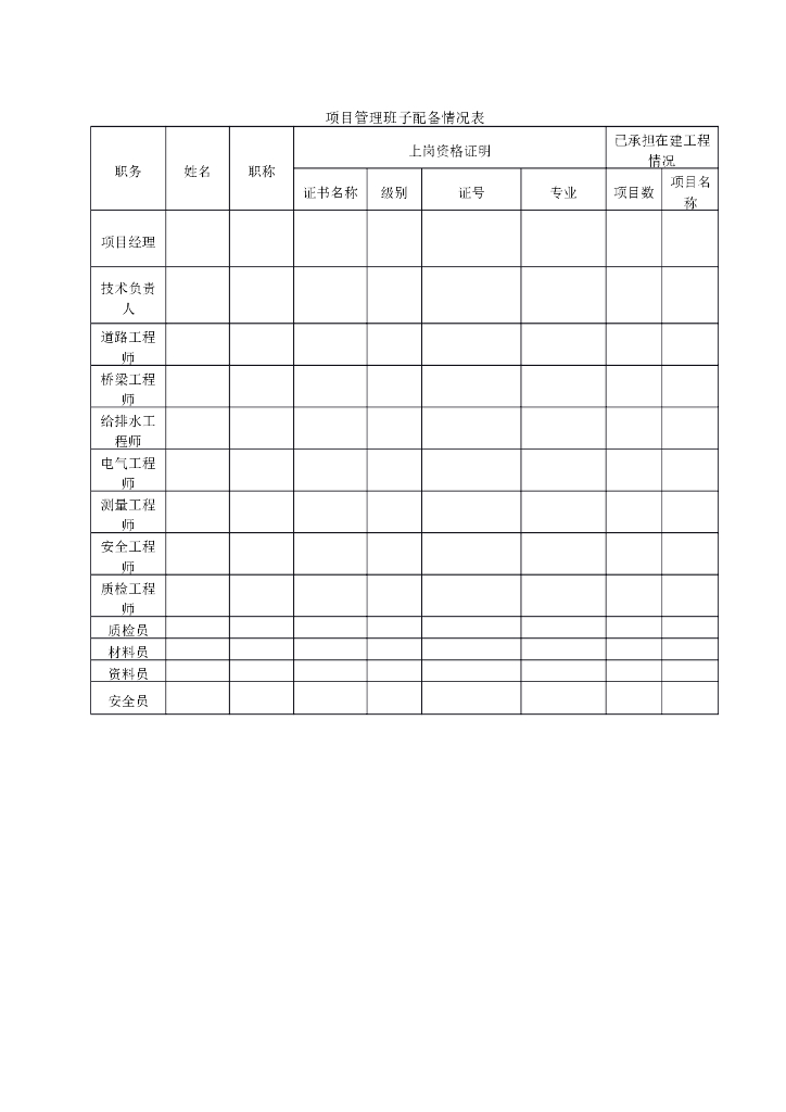 建筑工程投标项目管理班子配备表