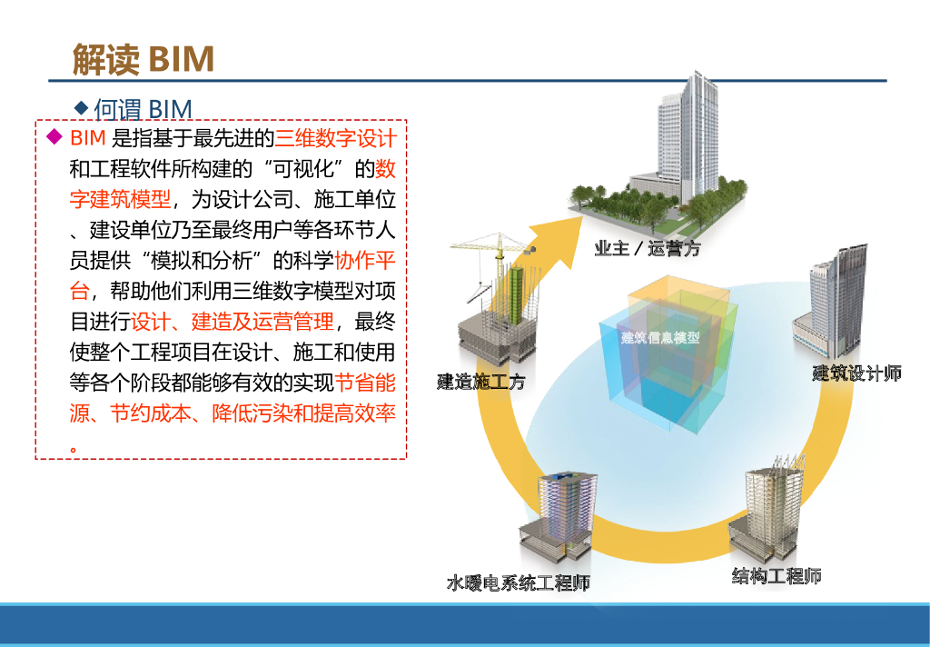 地铁轨道交通工程BIM实践与规划（图文并茂）