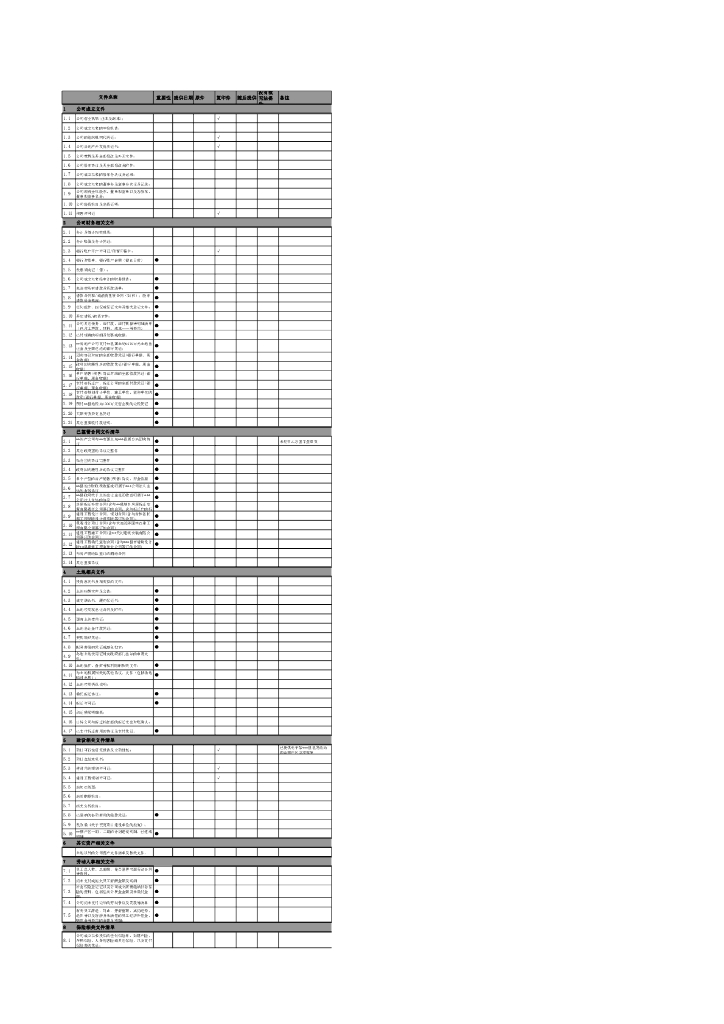 房地产尽职调查清单