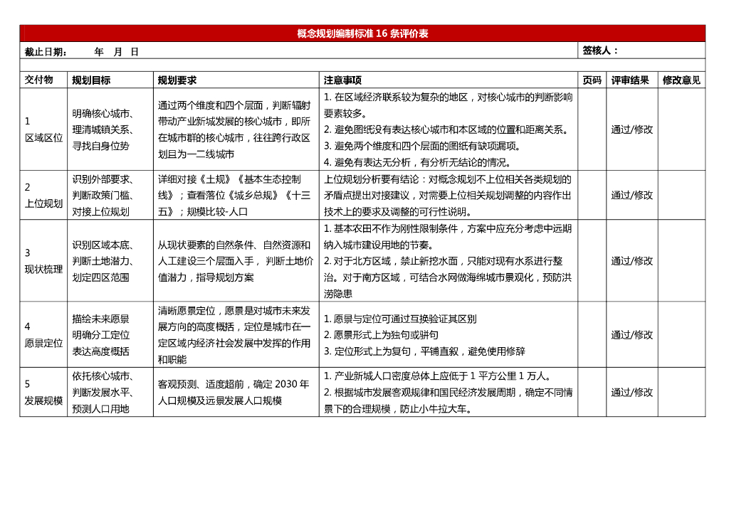概念规划编制16条评价表