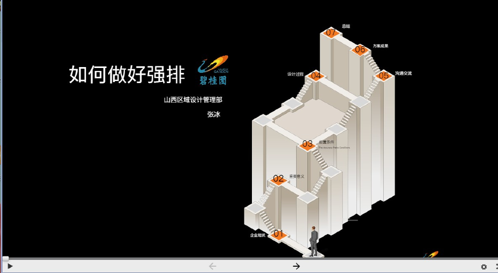 房地产公司强排设计培训