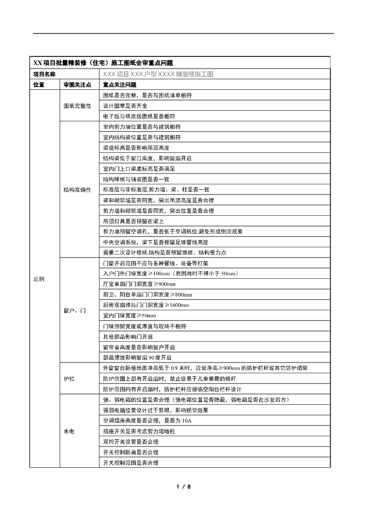 住宅批量精装修施工图纸会审重点问题