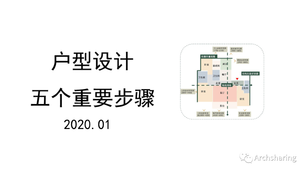 住宅户型设计五步法秘籍（87页）