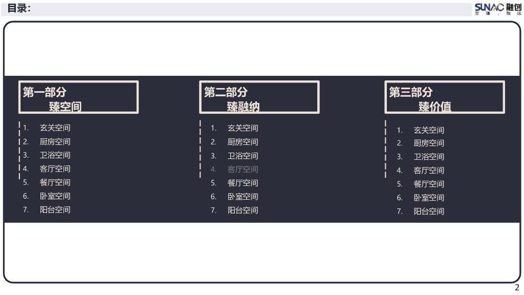 知名地产住宅户型空间模块产品手册(104页)