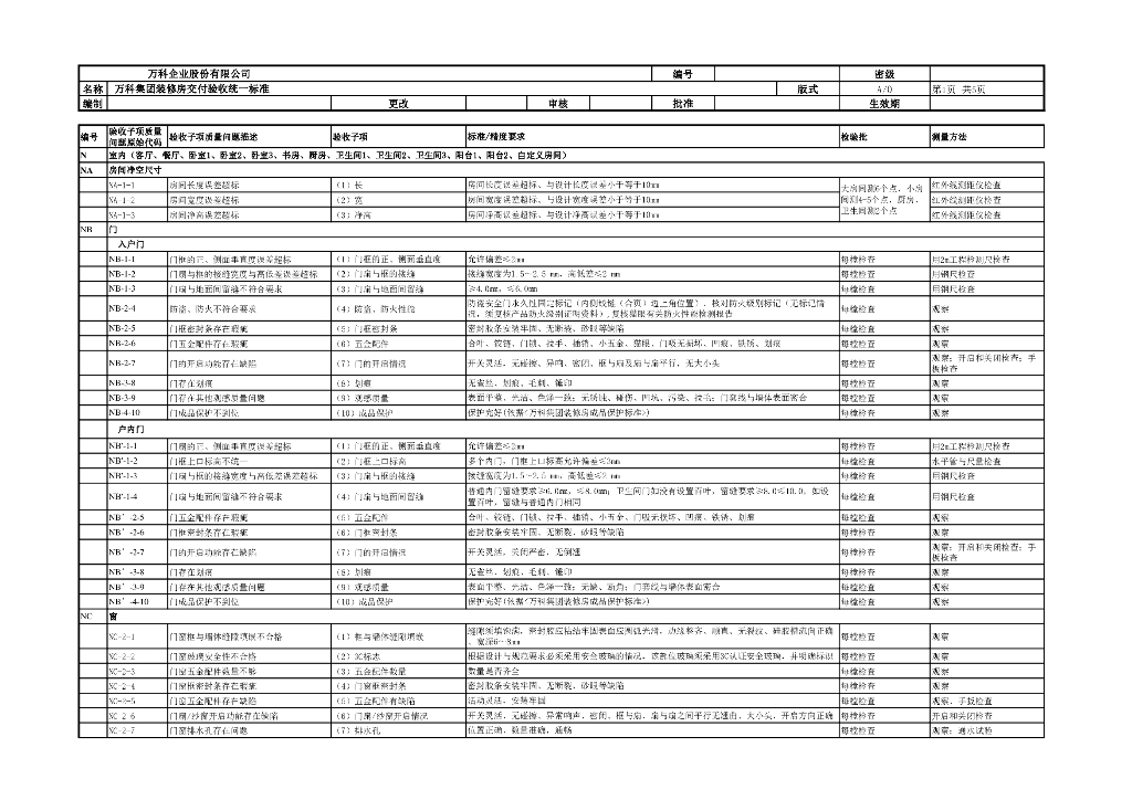 知名地产装修房交付验收统一标准