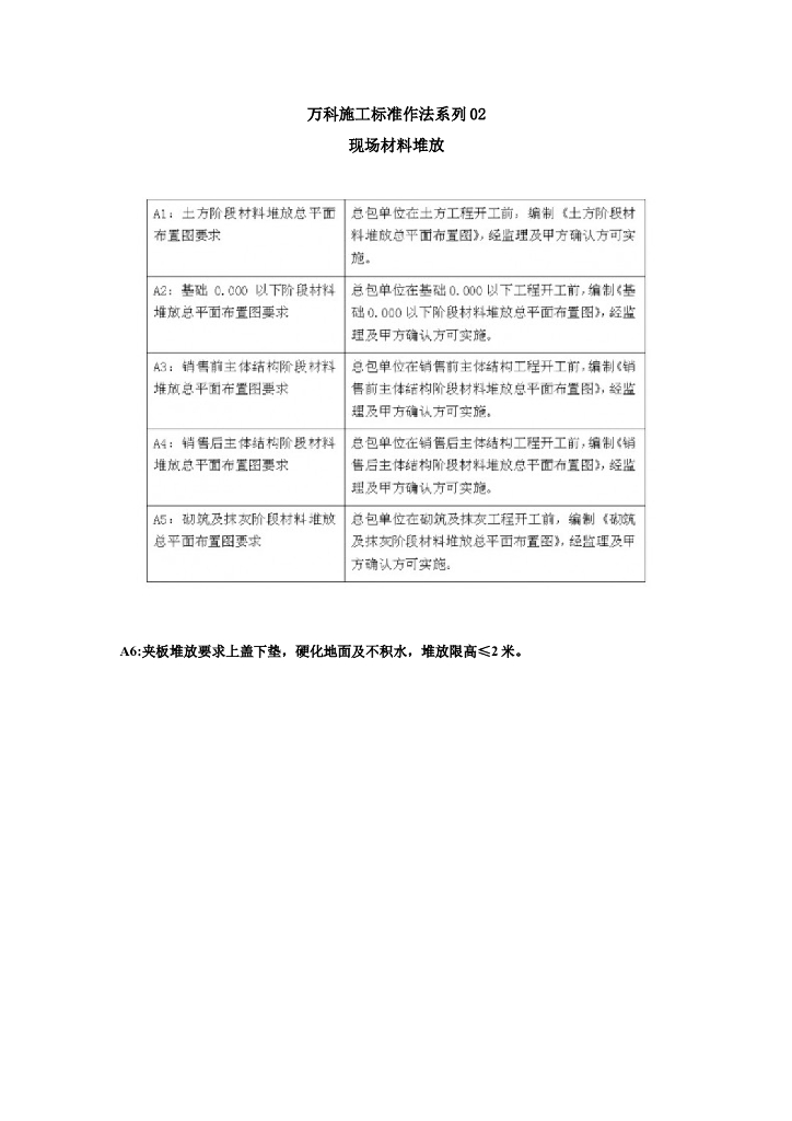 知名地产施工标准作法系列讲解（95页）