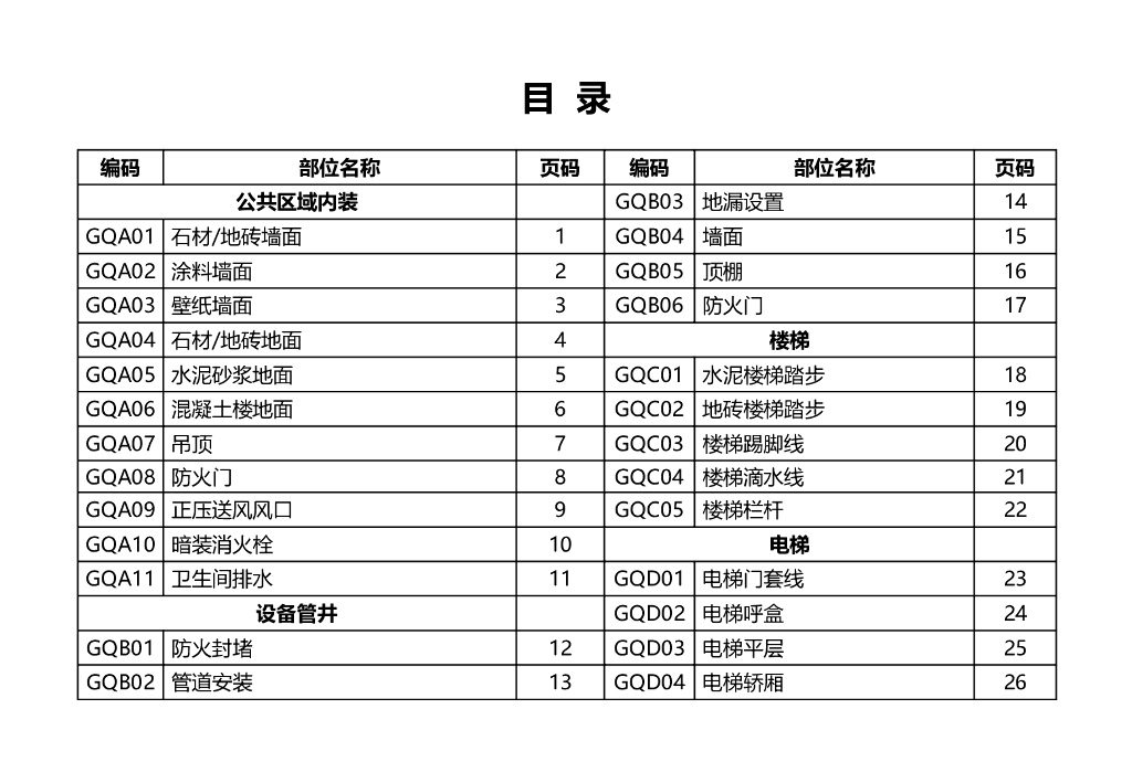 知名地产公共区域交付验收标准（66页）
