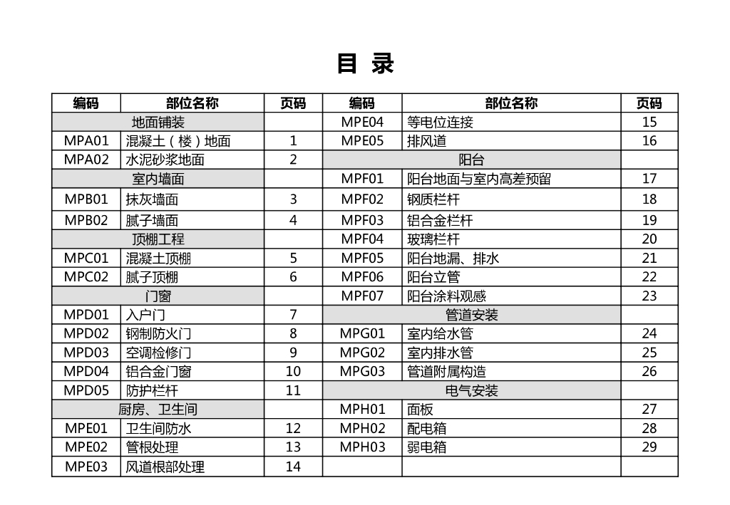 知名地产毛坯房交付验收标准（图文并茂）