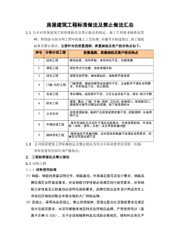 房屋建筑工程标准做法及禁止做法汇总（共36页）