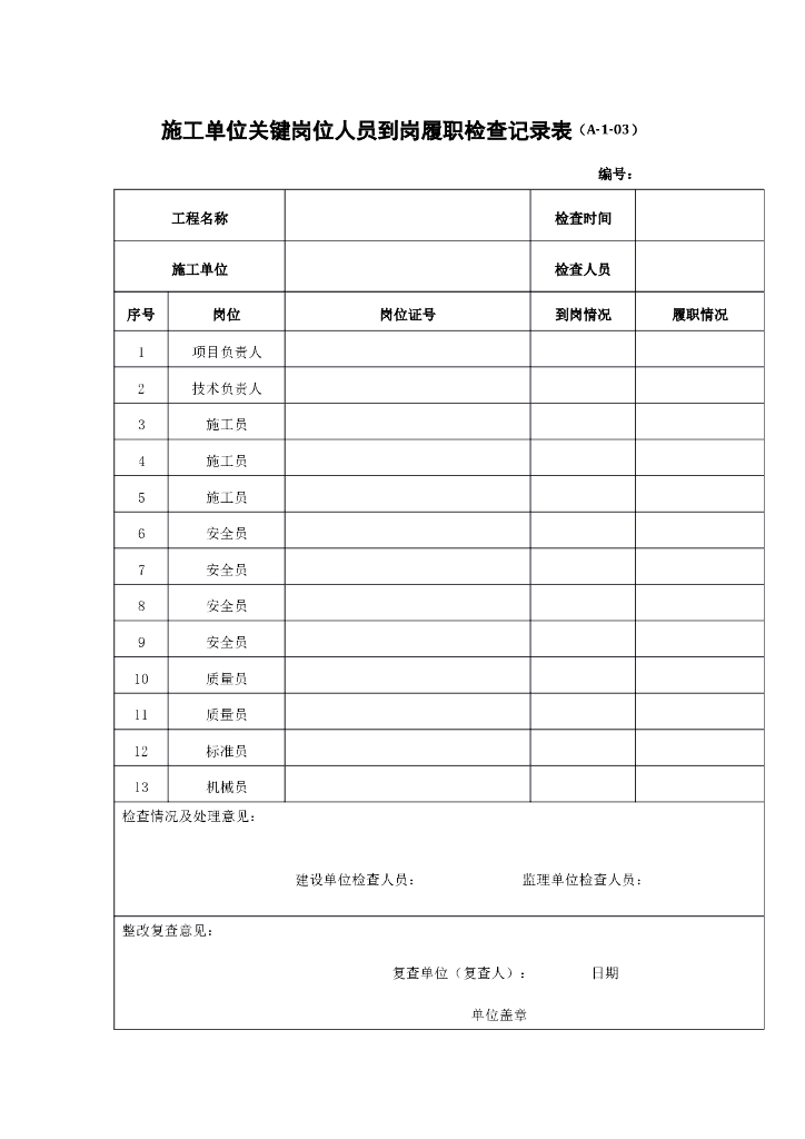 施工单位关键岗位人员到岗履职检查记录表