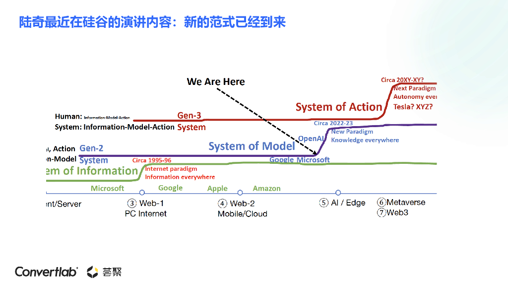 荟聚：ChatGPT，AGI与营销_第10页