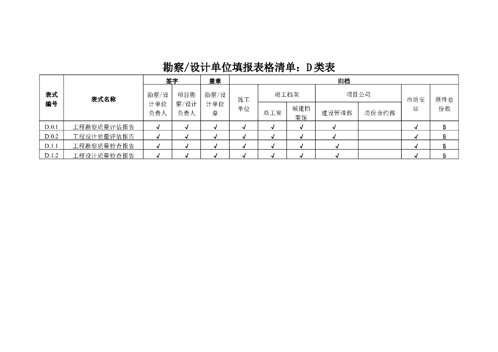 [D类表格]勘察设计单位填报表格清单