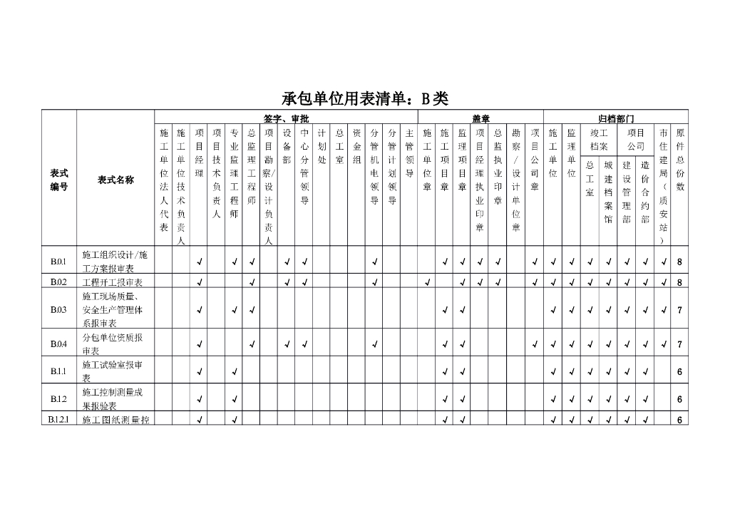 [B类表格]承包单位用表清单