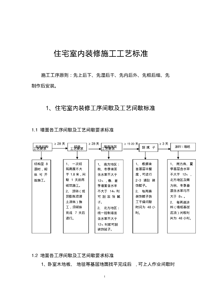 知名地产住宅楼装修施工工艺标准（图文并茂）