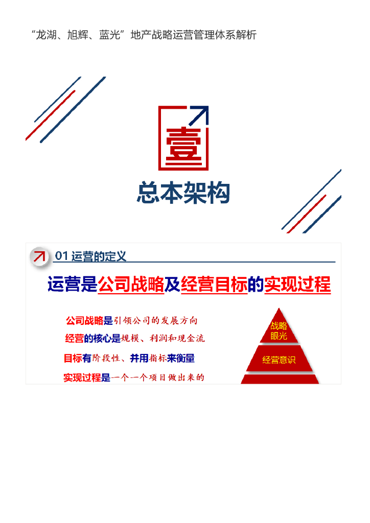 标杆地产战略运营管理体系解析