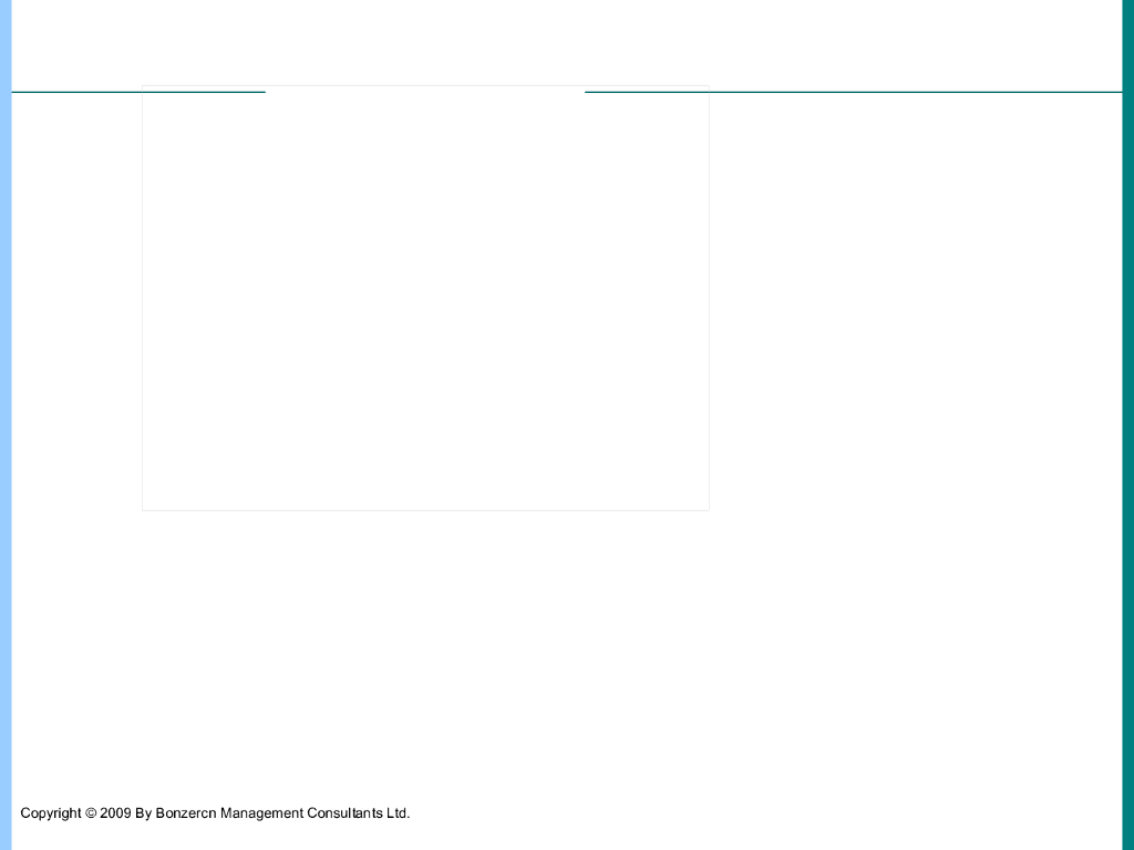 房地产计划运营管理实战解析（PPT含案例）