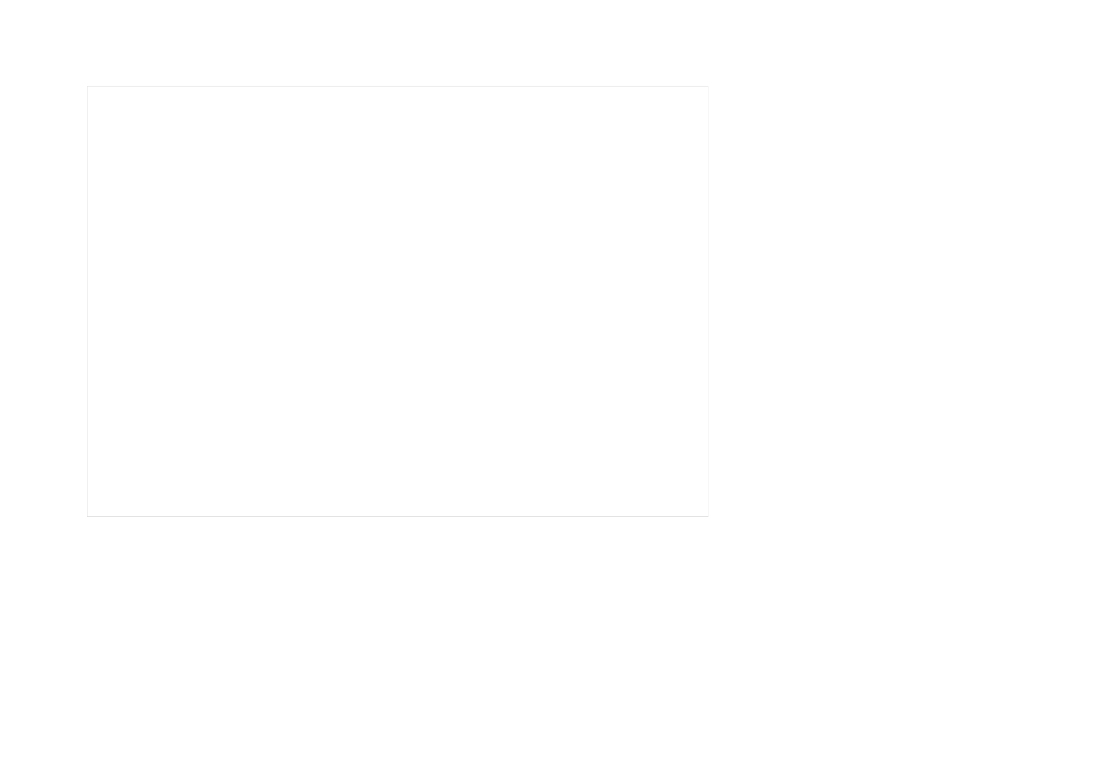 房地产开发流程运营计划管理（含案例说明）