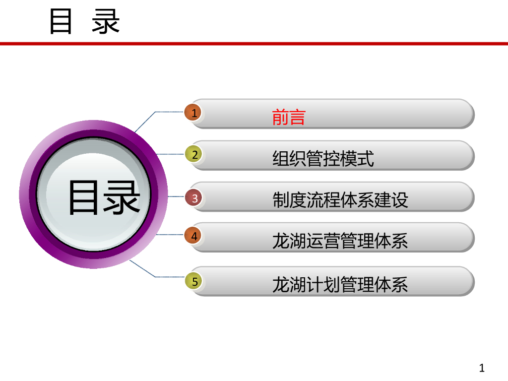 知名地产项目运营管理体系培训讲义(129页)