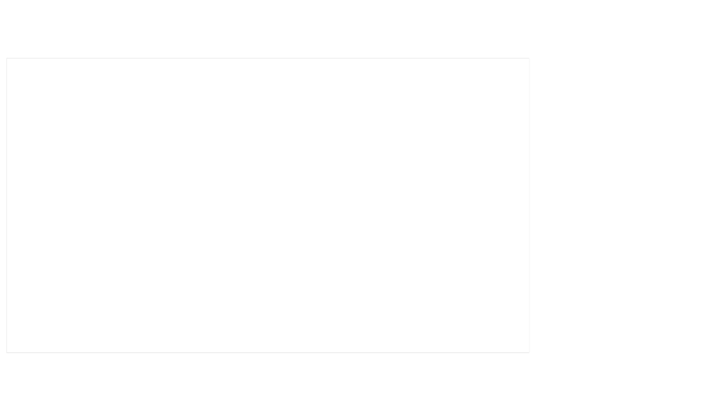 新形势下房地产企业融资实务和创新