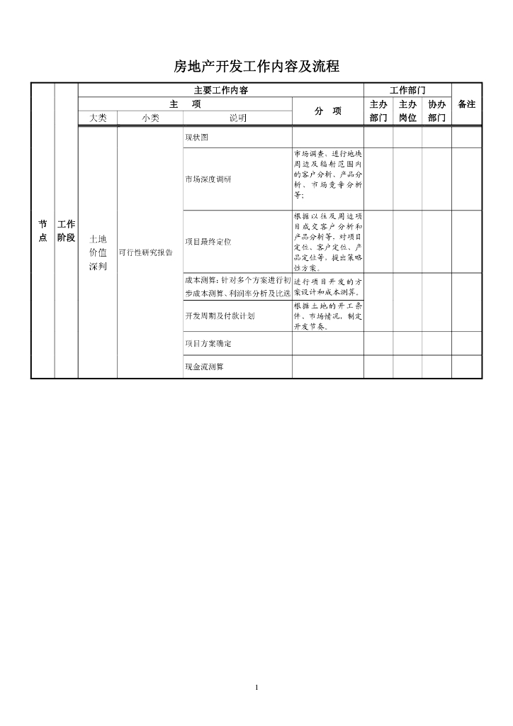 房地产开发工作内容及流程（共29页）