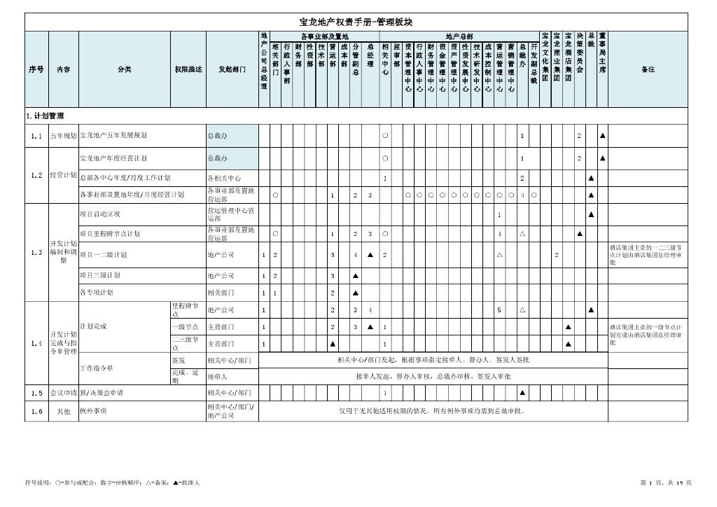 房地产公司权责手册-管理板块