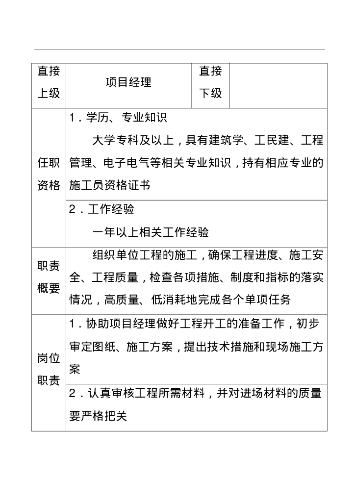 房地产企业管理制度手册-部分2.