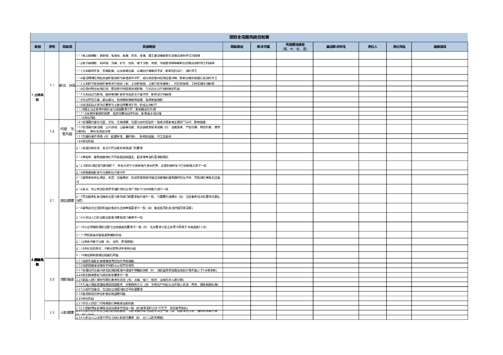 房地产项目全周期风险控制表