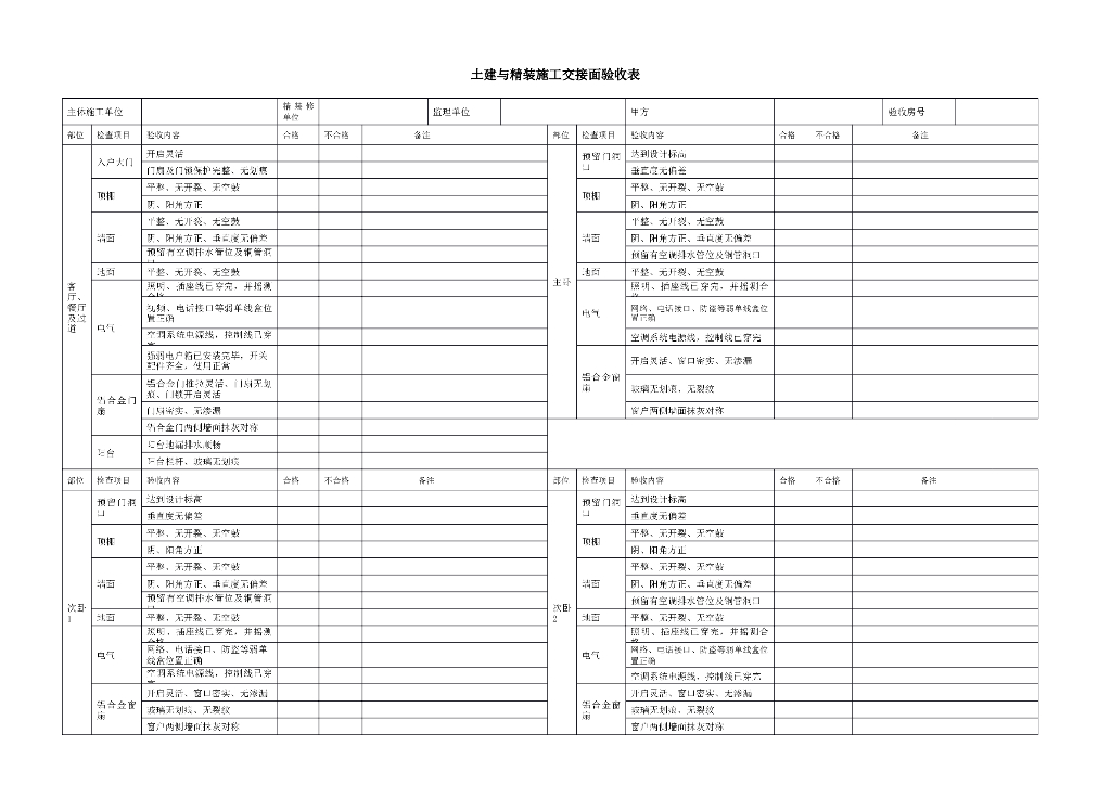 土建与精装施工交接面验收表