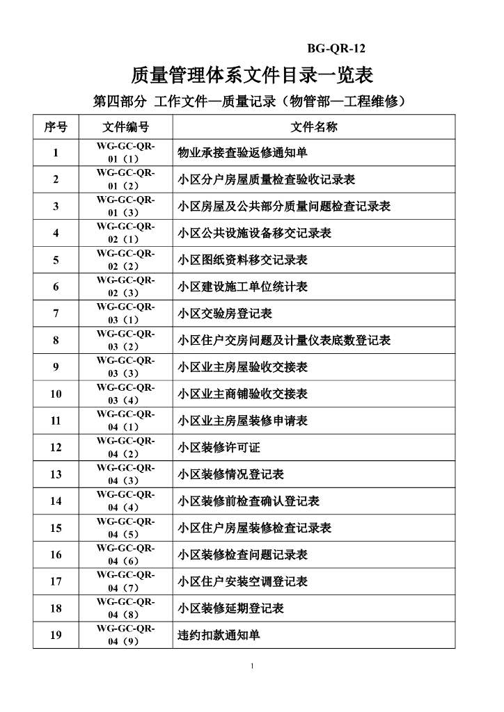 房地产物业管理体系必备表格
