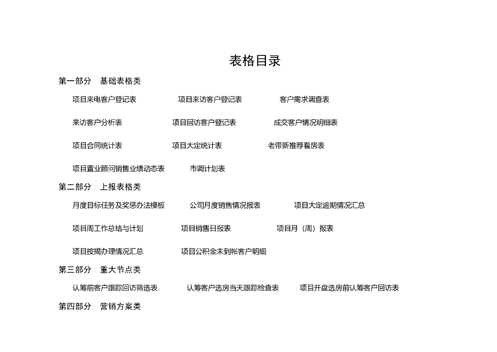 房地产策划销售管理表格大全